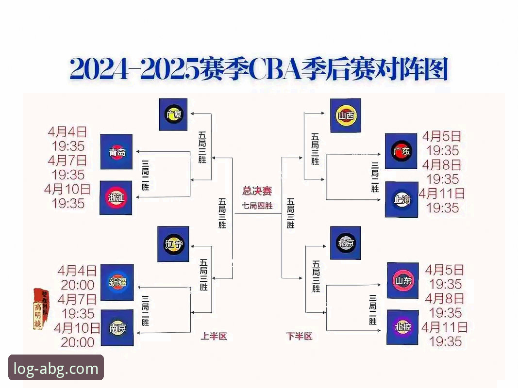 CBA季后赛山西队横扫晋级八强：欧博官网入口功能详解观赛指南